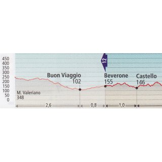 Alta Via Delle Cinque Terre (AV5T) 1:25.000