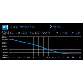 Aostatal (Aosta Area) M-02