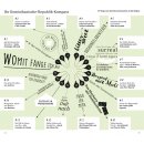 Dominikanische Republik
