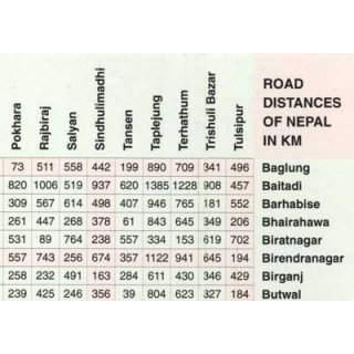 Nepal 1:1.000.000