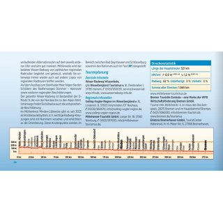 Weser-Radweg 1:50.000
