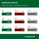 WK 254 Landeck - Reschenpass - Samnaungruppe  1:50 000